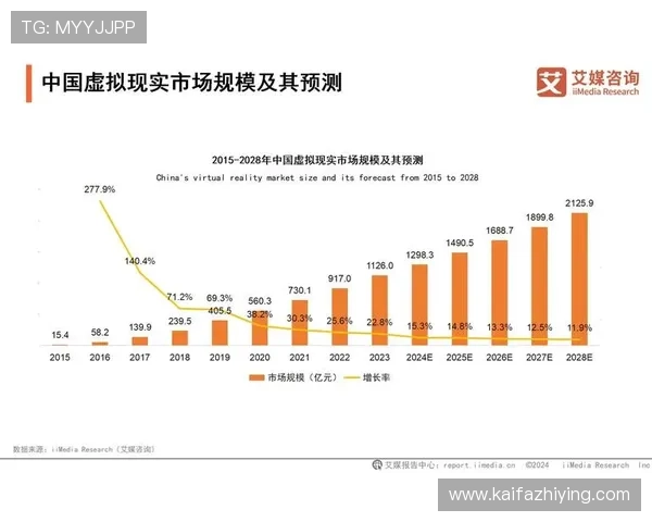 未来5G环境下的电子游戏产业链升级与市场潜力分析