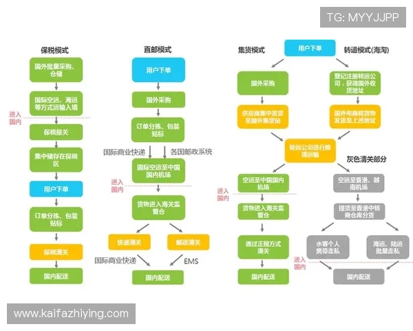 K8国际站平台优势分析：为什么选择K8国际站进行跨境电商布局